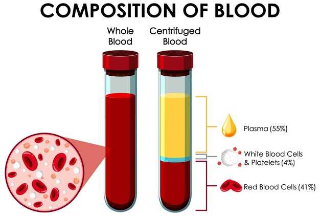 Rosuvastatin and thromboembolism