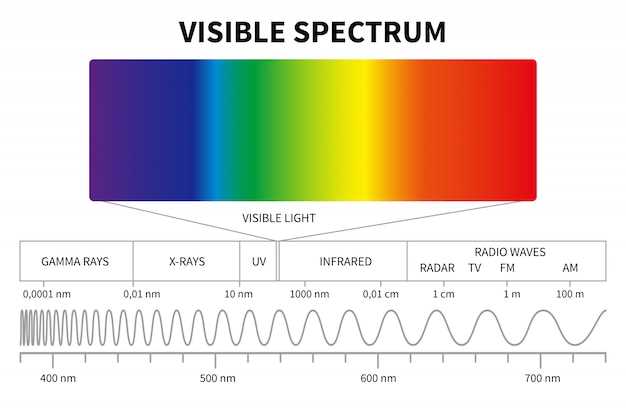 Rosuvastatin ir spectrum